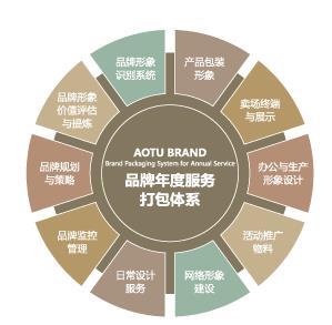 企業品牌策劃與企業形象策劃 塑造核心競爭力的雙引擎