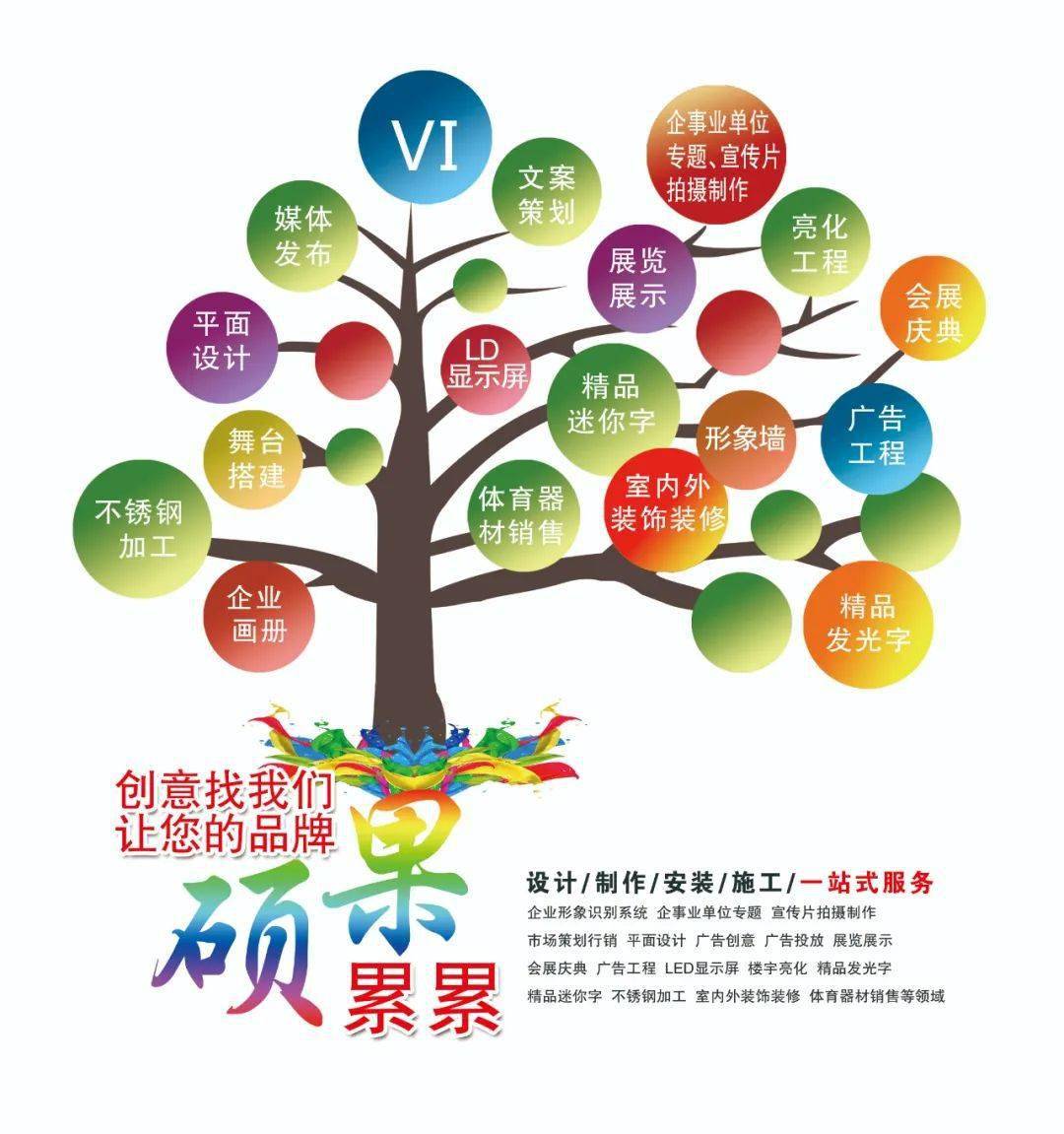 構筑品牌力量 企業形象識別與創意策劃的整合之道