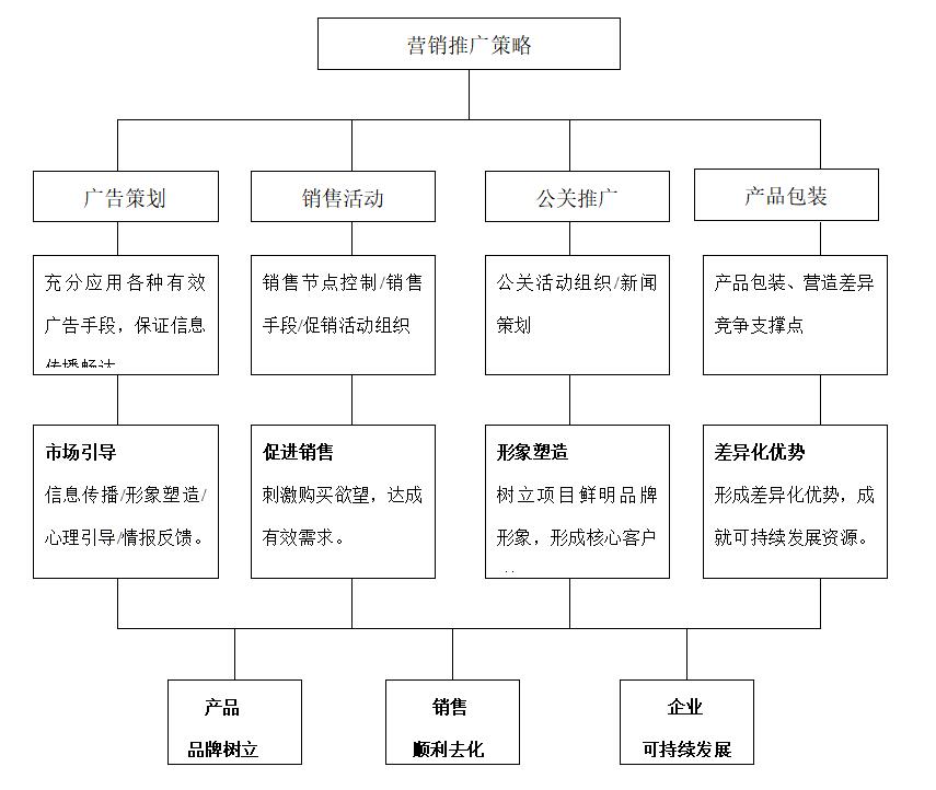 房地產銷售總監年度工作計劃 從戰略到執行的全景思維導圖